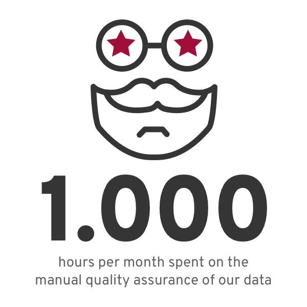 1000 Quality assurance