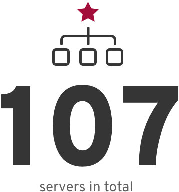 107 107 servers in total