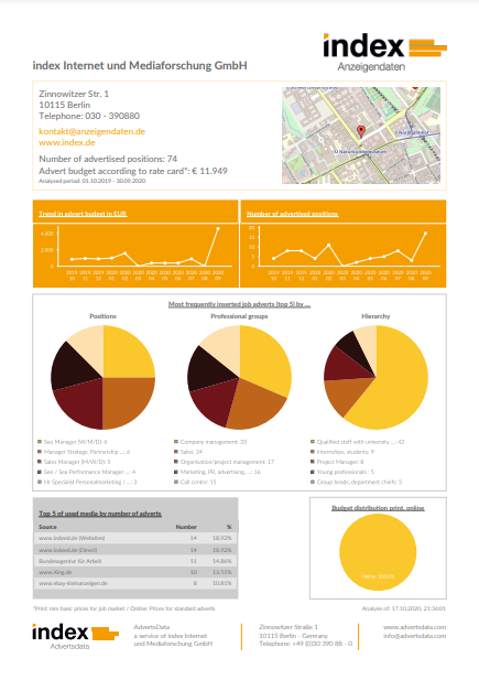 index Advertsdata Company Report